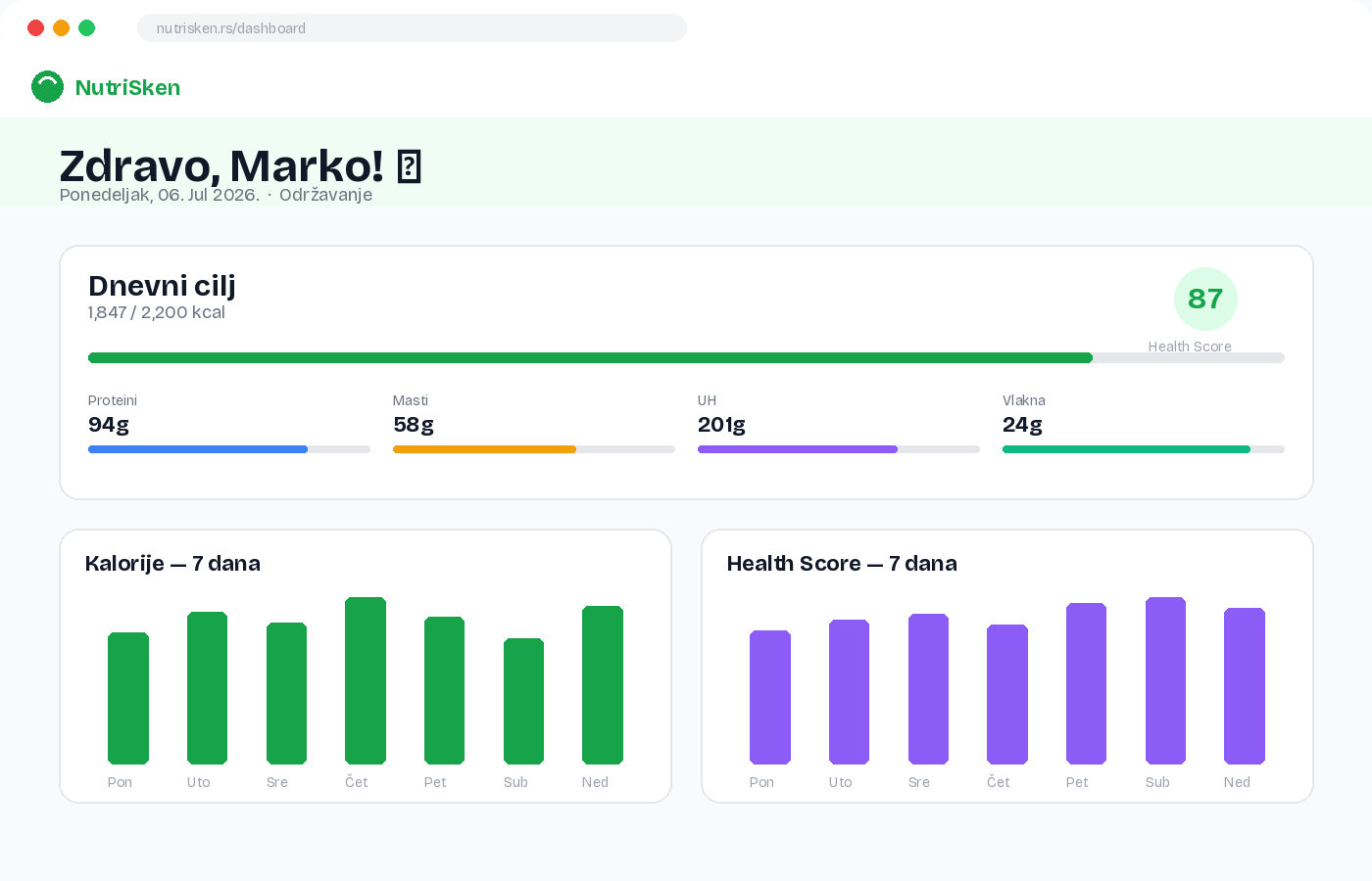 NutriSken dashboard — prikaz dnevnih kalorija, makronutrijenata i sedmičnog health score trenda